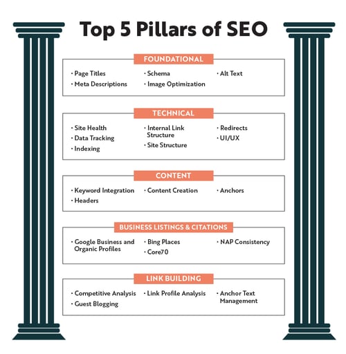 5_pillars_of_seo_2